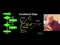 Getting Started with Python - 8