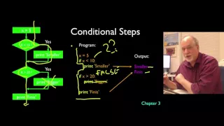 Getting Started with Python - 8