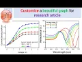 Customize a beautiful graph for research article - OriginLab