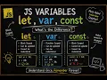 JavaScript Variables Explained let vs var vs const Complete Beginner Guide