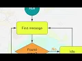 Dataddo Introduces PGQ An Open-Source Queueing Tool Built on Postgres
