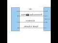 Introduction To SSH Keys