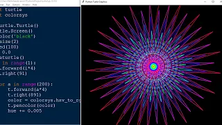 Python turtle Graphics Design Colorful Sun