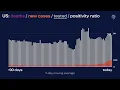 JHU s Daily COVID-19 Data in Motion January 3 2022