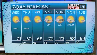 Southside Weather Forecast Nov 5 2025