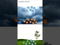 How Lightning is Formed