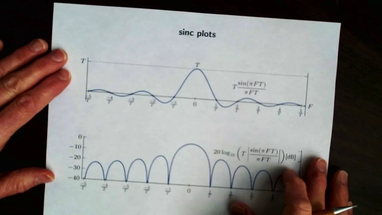 Integrate Complex Exponential