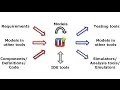Integrating and transforming models in MetaEdit