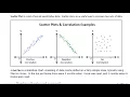Statistic Scatter Plot Dot Plot and Pareto Chart