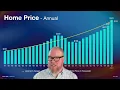 Is housing overpriced