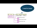 Remove Functions But Keep The Wires LabVIEW Quick Drop Shortcut