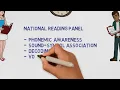 Online Reading Tutor effectiveness explained