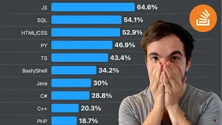 O estado do mercado DEV em 2024