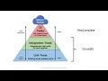High quality and maintainable code in Delphi
