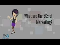 What are the 5C s of Marketing