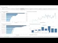 Group 2 Presentation Final Project BDAT 1006 Data Visualization