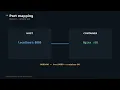 Docker Tutorial Run Your First Container Fix Common Errors