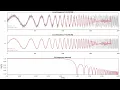 Time series smoothing using the Savitzky-Golay filter