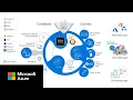 What is conditional access Microsoft Entra ID