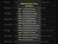 Simple Present Tense Sentences Common Verbs in Simple Present Boost Your English Skills Today