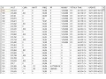 LabVIEW Database Connectivity