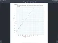 Bivariate Data and Scatter plots - creating a scatter plot 2 of 2