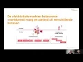 Download Lagu Webinar elektriciteitsmarkten deel 1: lange termijnmarkt