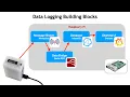 SuperHouse Datalogging with MQTT Node-RED InfluxDB and Grafana
