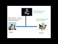 RSA Algorithm - Explained with Examples