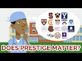 Medical School Ranking - Does Prestige Matter as a Doctor