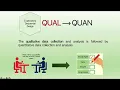 EXPLORATORY SEQUENTIAL MIXED METHOD RESEARCH DESIGN