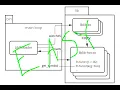 Hot Reloading in C is Easy tutorial