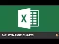 Creating a Spin Button for a Dynamic Excel Chart Everyday Office 057
