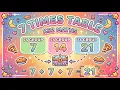 Mastering The Seven Times Tables KS2 Maths Topics Multiplication