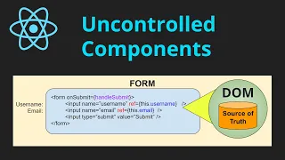 Two Ways to Create and Use Uncontrolled Components in ReactJS