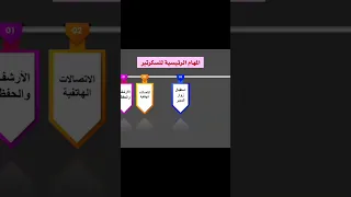 ما هي مهام السكرتارية دندنها