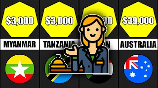 RECEPTIONIST SALARY IN DIFFERENT COUNTRIES RECEPTIONIST WAGE