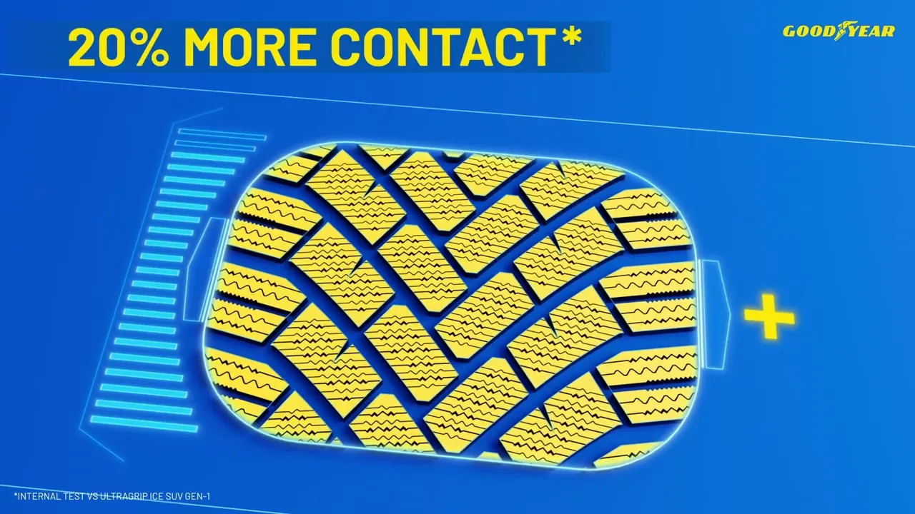 UGI3 Tech Animation IceHandling+