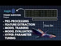 Machine Learning Project on Kaggle Intergalactic Titanic Survivors
