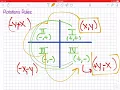 Rotations Rules