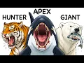 POV Your life as Every Level of Apex Predator