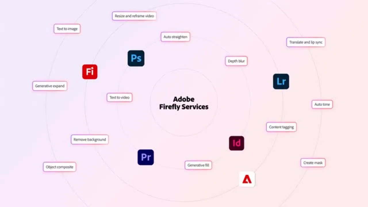 Adobe Firefly Services AI Demo Video
