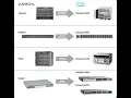 EP01 - Cisco Vs Arista Network device comparison
