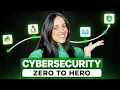 Cybersecurity Roadmap 2026 From Beginner to Your First Cybersecurity Job FREE