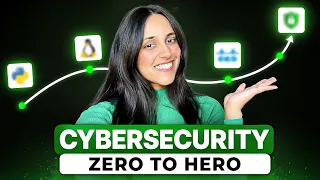 Cybersecurity Roadmap 2026 From Beginner to Your First Cybersecurity Job FREE