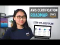 AWS-certificeringsroutekaart voor absolute beginners