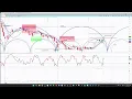 Gold Cycle Analysis - In a New Uptrend