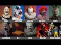 Download Lagu Comparison | Art the Clown vs Captain Squalding vs Pennywise vs Rackaracka vs Twisty