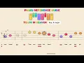 Download Lagu Tears In Heaven - Eric Clapton | Easy Piano Tutorial for Kids - Beginner Color Sheet Music