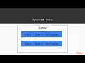 Deep Dive into AWS Lambda Quick Review on the DynamoDB Service packtpub com
